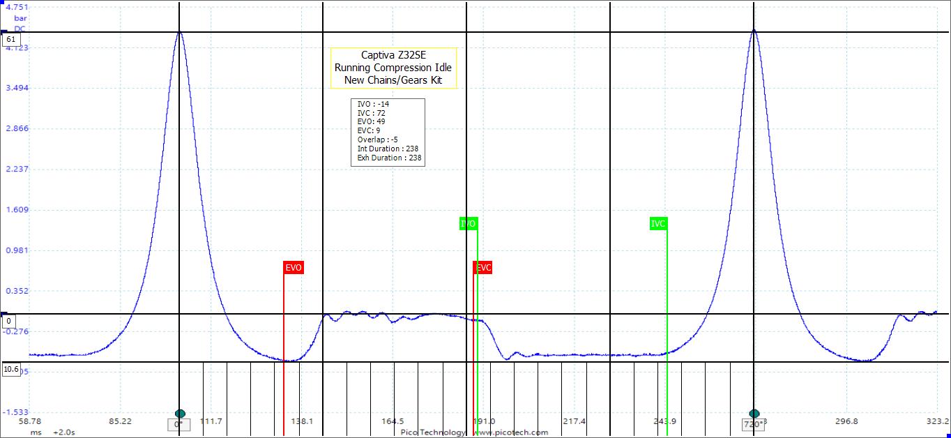 Running Comp Valve Timing preview